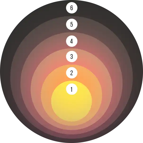 Identity Lag: The Experience